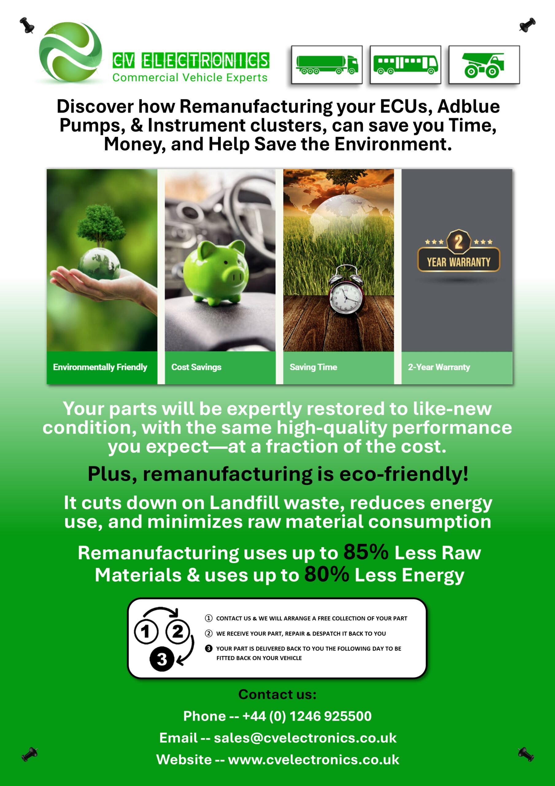 SELFMAILER WHY REMAN IS THE SMART OPTION INNER
